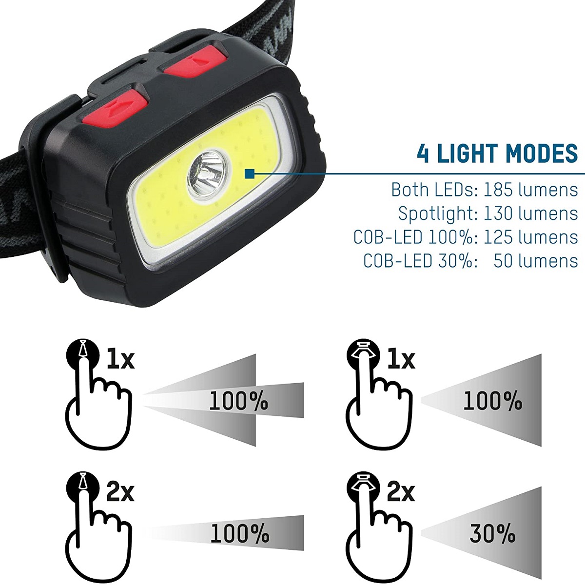 ANSMANN LED Stirnlampe HD200B Technische Details